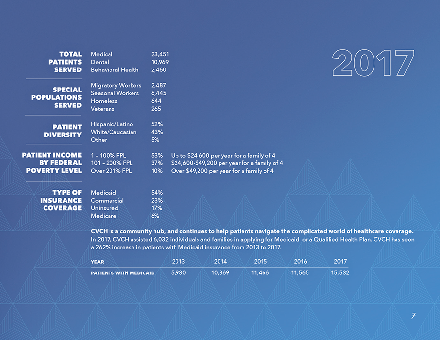 2017 CVCH Patient Info